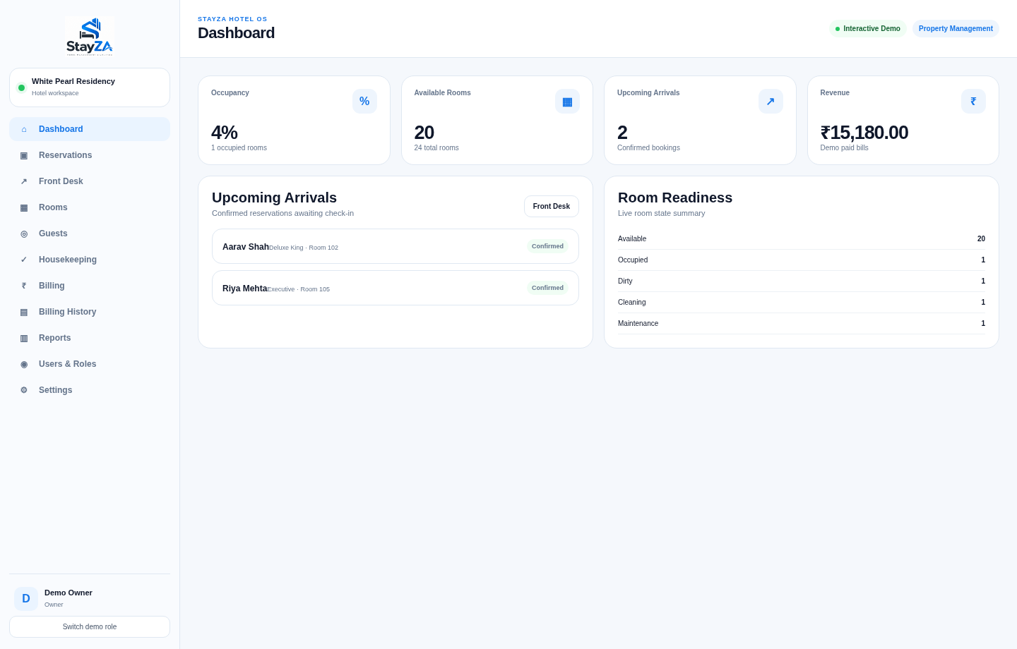 StayZA actual demo software dashboard